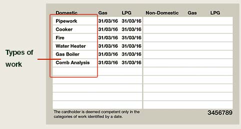 Gas Safe Engineers Gas Safe License, Which is Issued and Regulated by Gas Safe Register. The back of the license shows what work areas a licensed gas engineer can undertake.